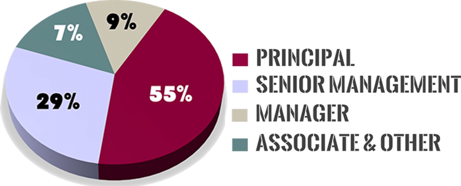 2023-TNS-ParticipantDemographics1